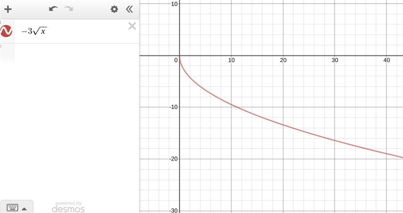 What are the domain and range of the function? f(x)=−3x√ Domain: (−∞, 0] Range: ​ (−∞, 0] ​ Domain-example-2