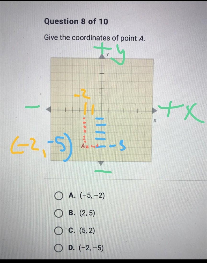 HELP ME ASAP PLEASE ?!?Give the coordinates of point A.-example-1