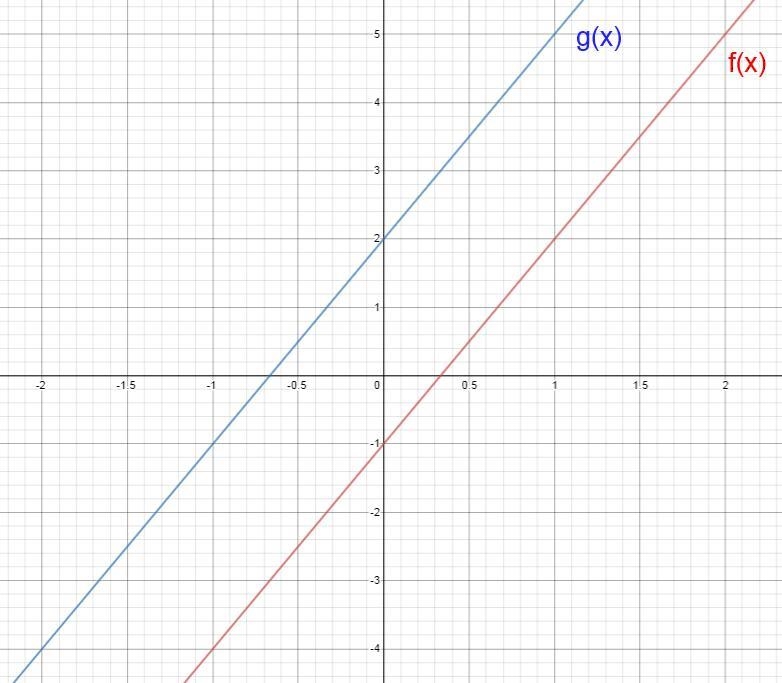 (02.05 MC) Graph g(x), where f(x) = 3x - 1 and g(x) = f(x + 1). ​-example-1