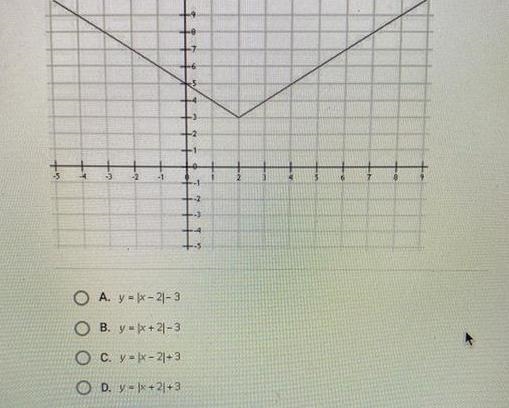 Which function is graphed on the coordinate plane below?-example-1