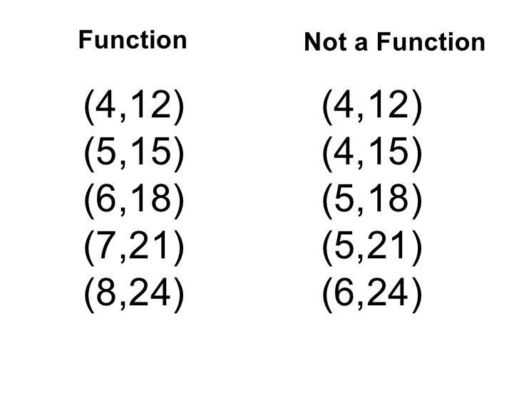 Is {(3,4),(3,5),(4,4), (4,5)} a function-example-1