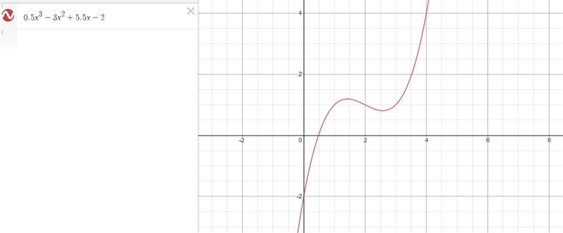 IM BEING TIMED, WILL GIVE 25 POINTS (NEEDED WITHIN THE NEXT 20 MINUTES The graph g-example-1