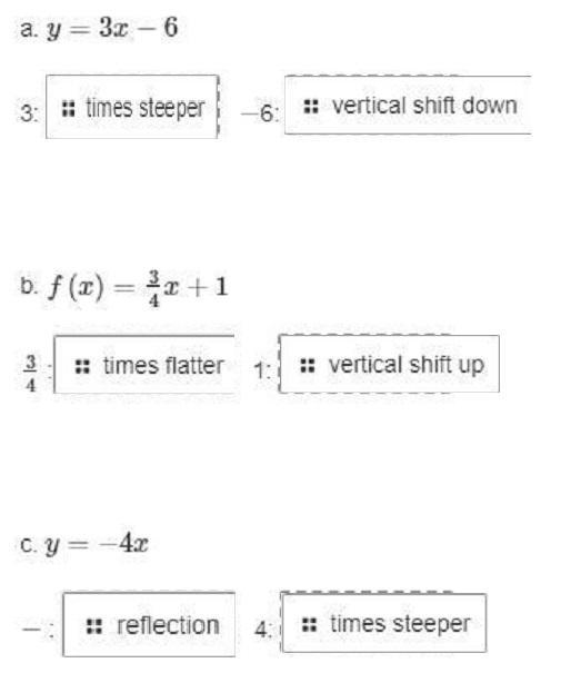 Describe the transformation using the values for slope (m) and the y-intercept b. Compare-example-1