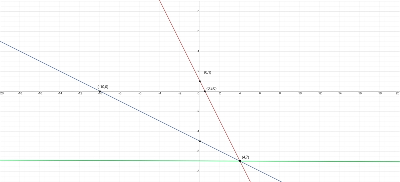 Solve, then write, each equation in slope intercept form. ​-example-2