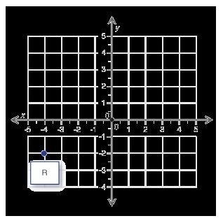 Point R on the coordinate grid below shows the location of a car in a parking lot-example-1