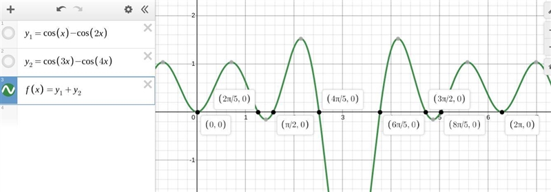 Solve cosθ-cos2θ+cos3θ-cos4θ=0-example-1