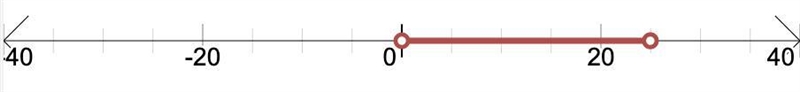 What is the solution to the inequality below x<5-example-2