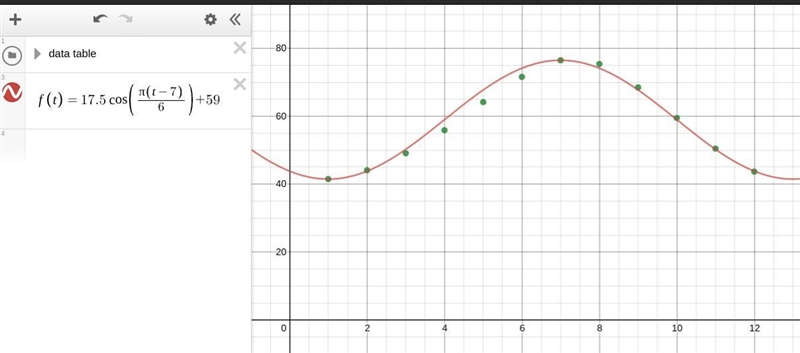 I need to know how to write the function with the steps needed to solve.-example-1