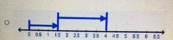 Which number line correctly shows 1.5 + 2.5? 기 0 0.5.15 2 25 3 35 4 46 555 6 85 0 0.5 1 15 2 25 3 33 4 45 6 65 6 85 005 1 15 2 25 3 35 4 45 0 55 6 65 06 10 7-example-1