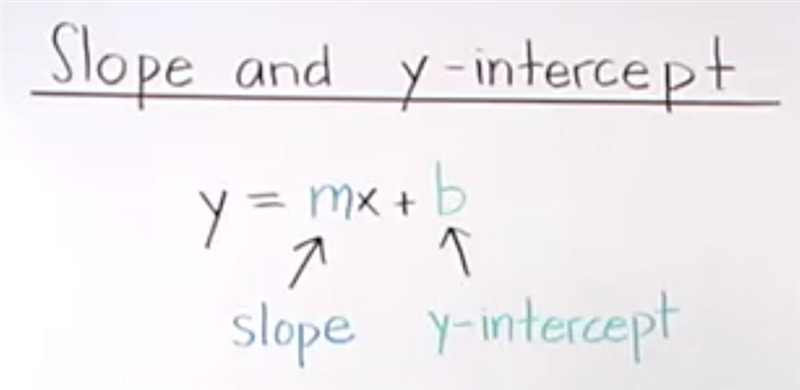 What is the y-intercept of the line given by the equation y= 3x + 4?-example-1