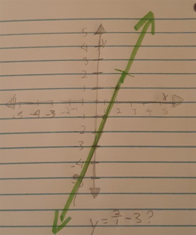 PLEASE HELP THIS IS DUE IN LIKE AN HOUR What is the slope of the line that passes-example-1