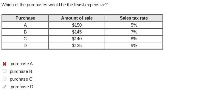 Which of the purchases would be the least expensive? Purchase Amount of sale Sales-example-1