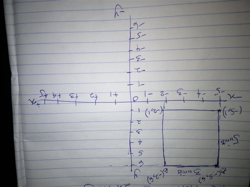 The upper-left coordinates on a rectangle are (-5, 6), and the upper-right coordinates-example-1