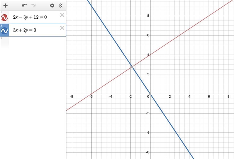 Perpendicular to 2x-3y+12=0-example-1