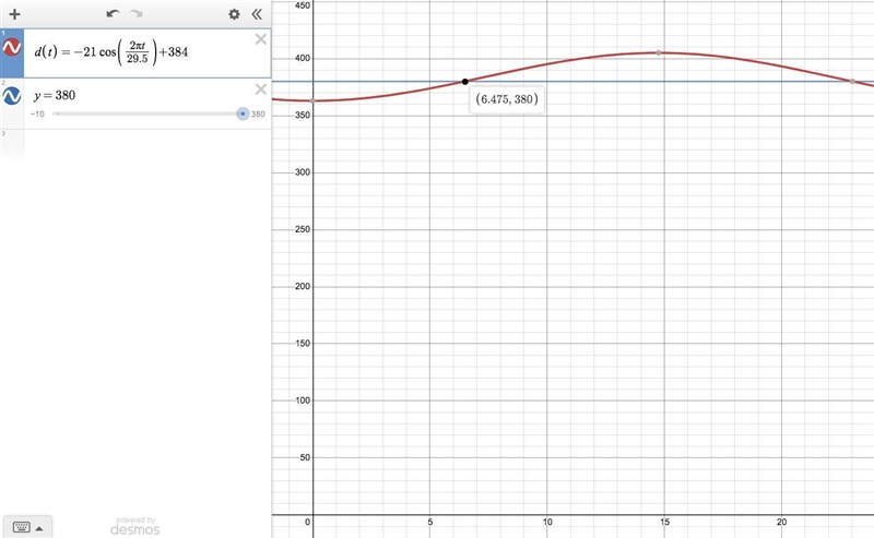 D(t)D, left parenthesis, t, right parenthesis models the distance (in thousands of-example-1