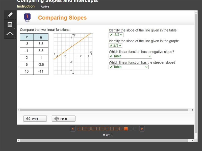 15 points! identify the slope of the line given in the table: __ identify the slope-example-1