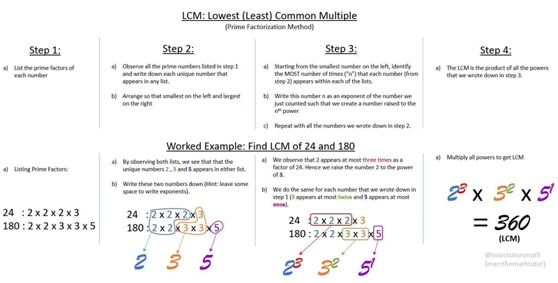 The work that Ryan did to find the greatest common factor of 48 and 72 is shown below-example-2