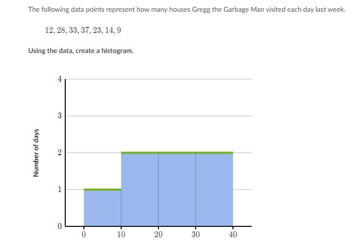 The following data points represent how many houses Gregg the garbage man visited-example-1