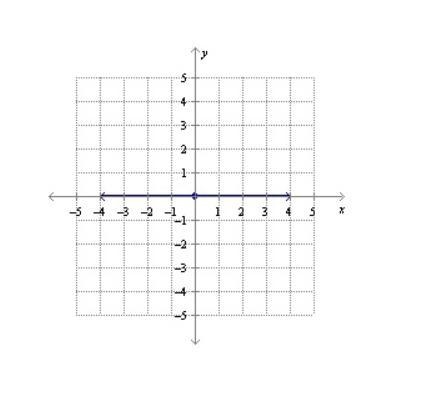 Which of the following could be the measure of the angle below? On a coordinate plane-example-1