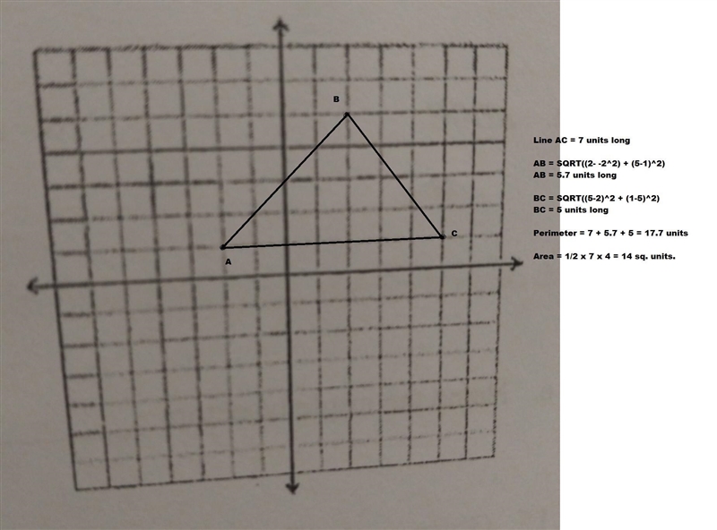 11. A(-2,1), B(2,5), C(5,1) (round answers to the nearest tenth) Perimeter___________ Area-example-1