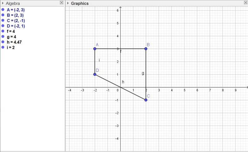 Which best describes the polygon whose vertices in the coordinate plane are (-2, 3), (2,3), (2, -1), (-2, 1)? Only-example-1