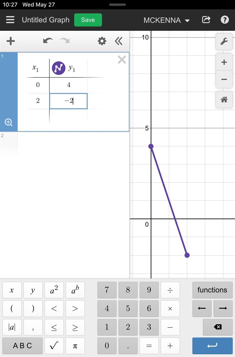 The slope for (0,4) (2,-2)-example-1