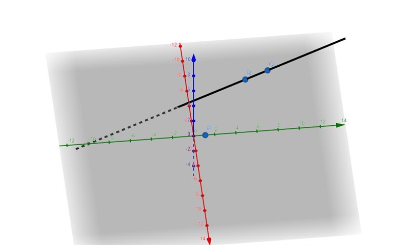 Let P be a point not on the line L that passes through the points Q and R. Show that-example-1