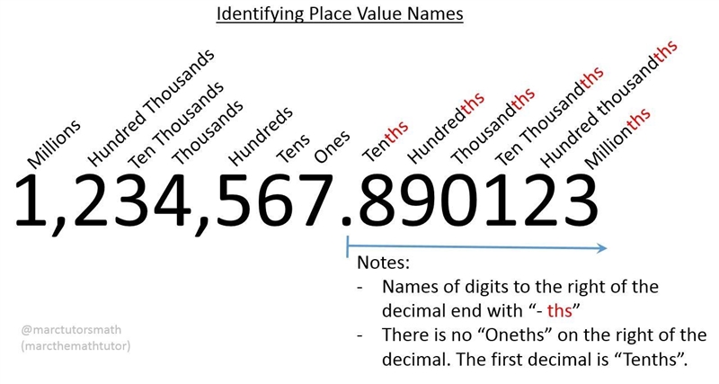 What is the relationship between the 8’s in 8,809-example-1