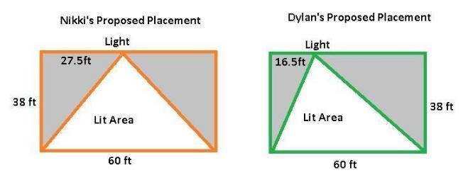 The Saxena family plans to install a light to illuminate part of their rectangular-example-1