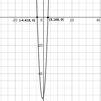 Solve the equation 2x^2 + 5x – 8 = 5/2x + 20 by writing a linear-quadratic system-example-1