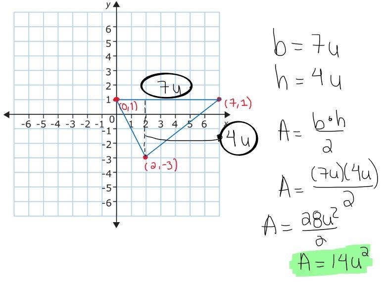 The points (0, 1), (7, 1), and (2, -3) represent the vertices of a triangle. What-example-1