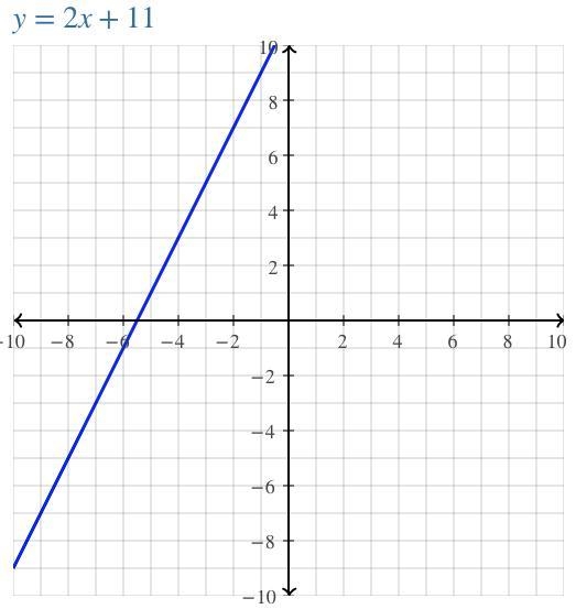 Y - 3 = 2 (x + 4). ​-example-1