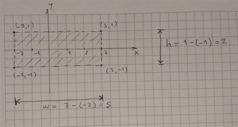 Find the area of the polygon with the given vertices. NC (– 2, 1), P(3, 1), Q(3,-1), R-example-1