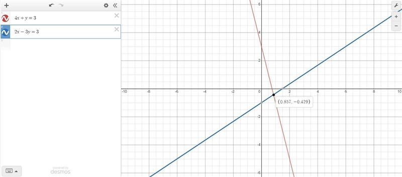 IMAGES BELOW! Which graph shows the system of equations 4 x + y = 3 and 2 x minus-example-1