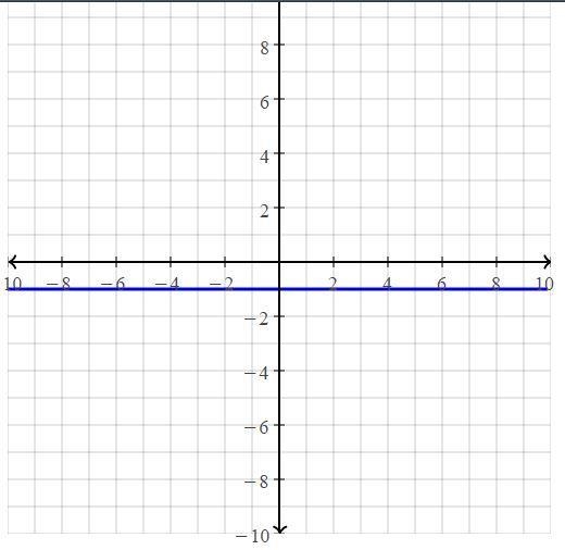 What is the inverse function of f(x) = x/x-2-example-1