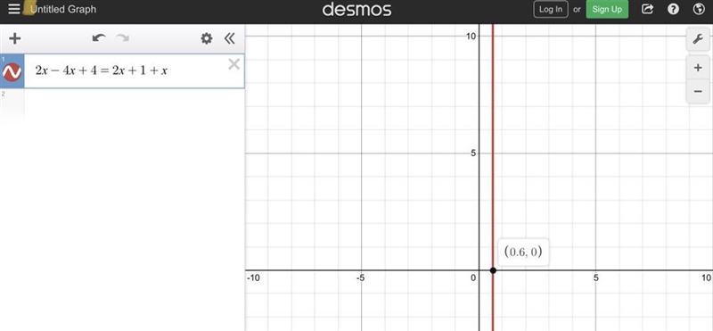 Which graph can be used to find the solution(s) to x2 - 4x + 4 = 2x + 1 + x??​-example-1