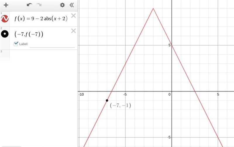 If f(x) = 9-2 |x+2|, find f(-7). -15 -1 1 19-example-1