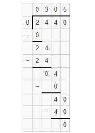 What is 2,440 divided by 8 can you show your work please?-example-1