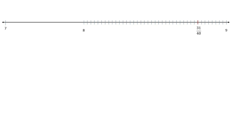 I have a question where I need to add the mixed numbers 5 3\8 and 3 2\5 using a model-example-1