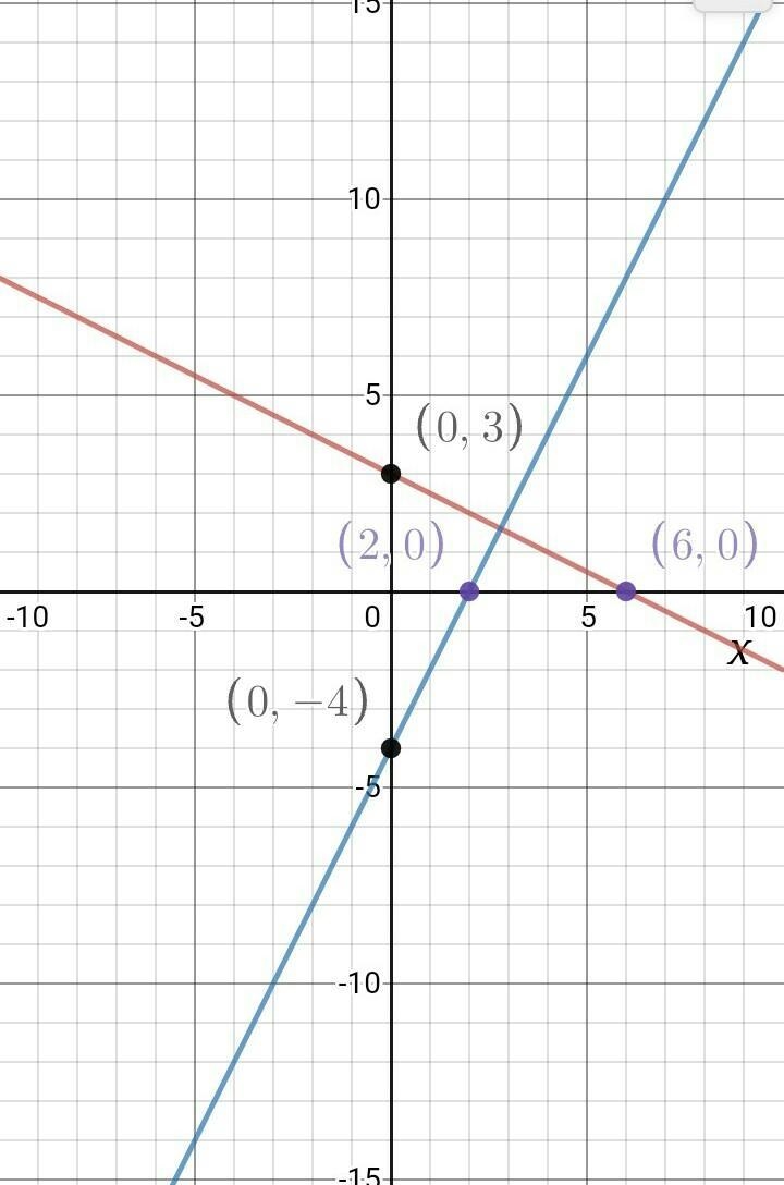 Draw a coordinate plane on your paper and graph the following using intercepts. x-example-1