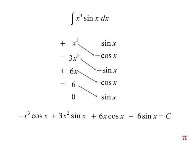 For which of the following integrands will the table method for parts produce an antiderivative-example-1