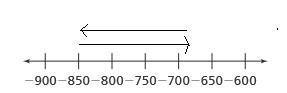 A leatherback sea turtles was swimming at 850 below sea level. He went 165 meters-example-1