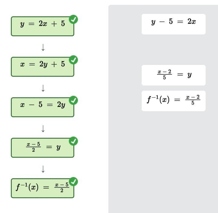 Place the steps for finding f -1(x) f(x)=2x+5-example-1