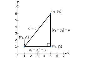 On the coordinate plane shown below, points and have coordinates and , respectively-example-1