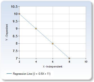 Two quantities are related, as shown in the table below: x y 2 10 4 9 6 8 8 7 please-example-1