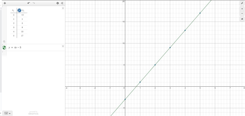 How do you make equations using tables-example-1