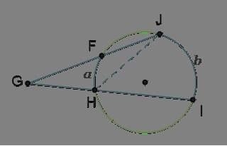 Use the information given in the diagram to prove that m∠JGI = One-half(b – a), where-example-1