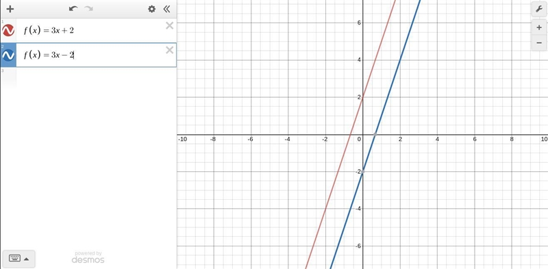 Layne uses software to graph f(x)=3x+2. Then she changes it to f(x)=3x-2 and uses-example-1