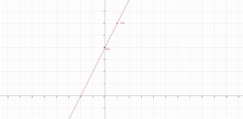 The midpoint of M of ST has coordinates (1,6). Point T has coordinates (0, 4).-example-1