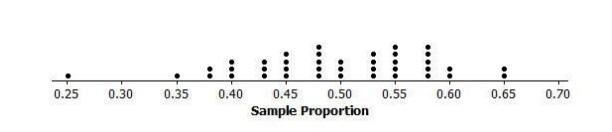 Your teacher will report the mean and standard deviation of the sampling distribution-example-1